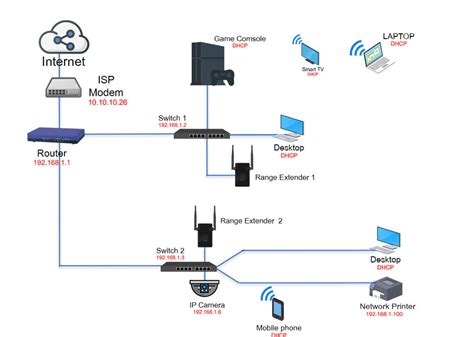 cat5 home network setup